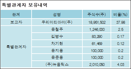 우리이앤엘(주) 이미지