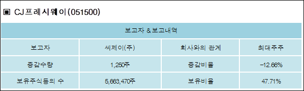 씨제이프레시웨이(주) 이미지