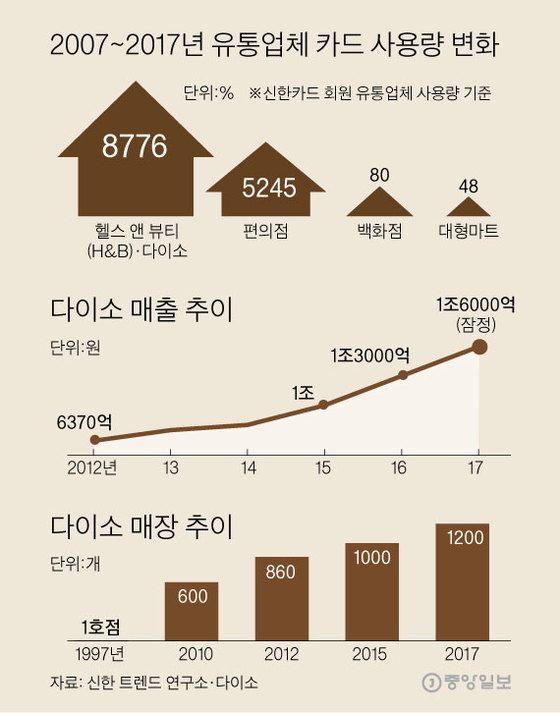 그래픽=이정권 기자 gaga@joongang.co.kr