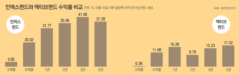 버크셔파트너스 이미지