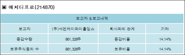 (주)씨엔 이미지