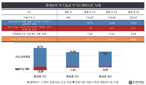 롯데슈퍼 부곡점 이미지