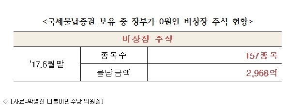 남일종합상사 이미지