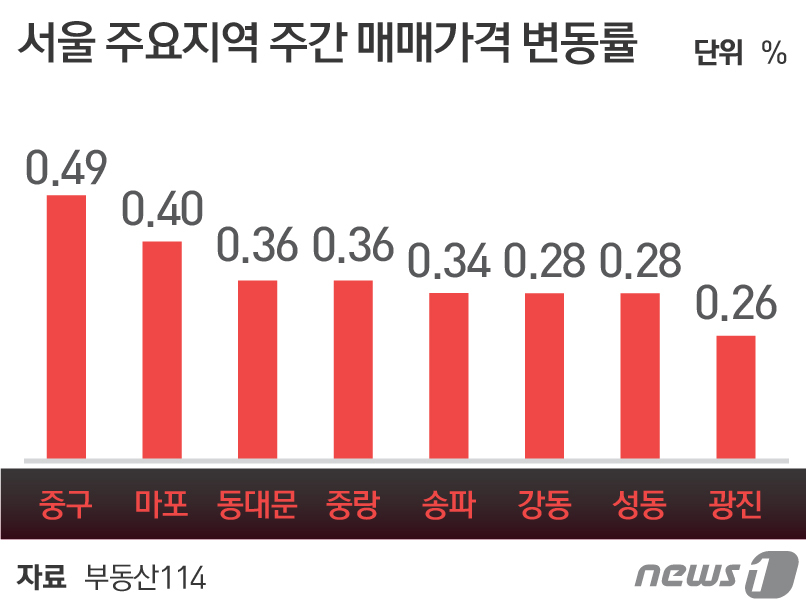 © News1 최진모 디자이너