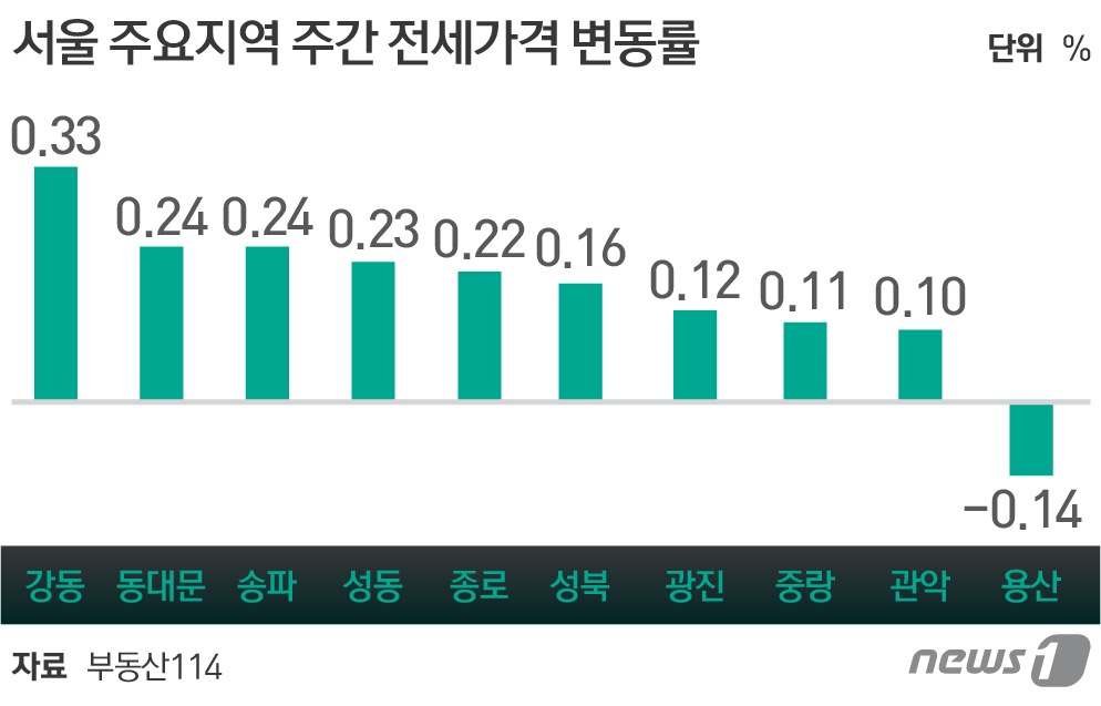 © News1 최진모 디자이너