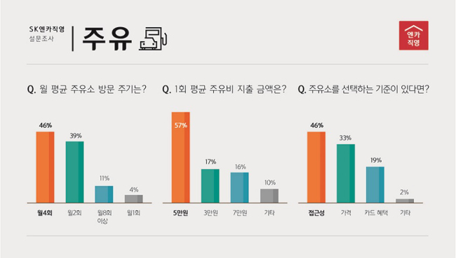 대한주유소 이미지