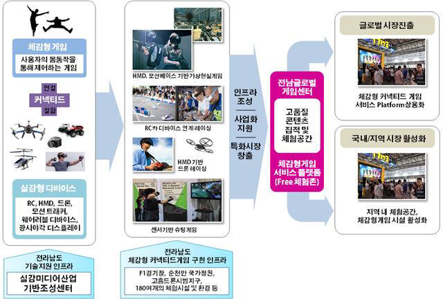 뮤즈먼트 이미지