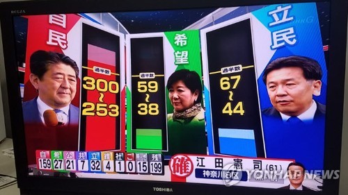 (도쿄=연합뉴스) 김정선 특파원 = 일본 총선일인 22일 NHK가 오후 8시 투표가 종료된 이후 출구조사 결과를 전하고 있다. 2017.10.22 jsk@yna.co.kr
