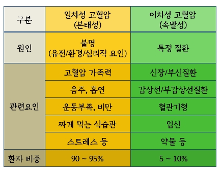 혈압