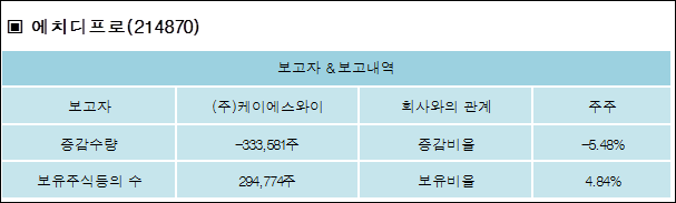 케이에스와이 이미지