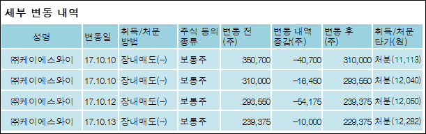케이에스와이 이미지