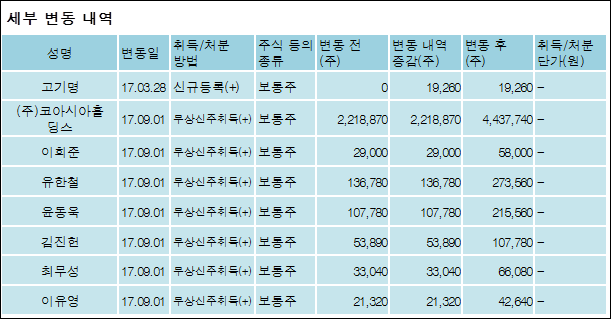 (주)코아시아 이미지