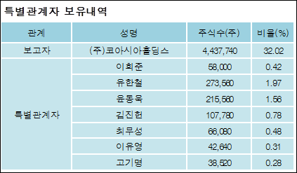 (주)코아시아 이미지