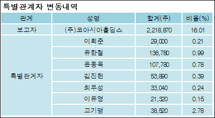 (주)에이치엔티 이미지