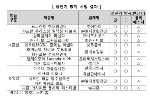 쉬즈플로라 이미지