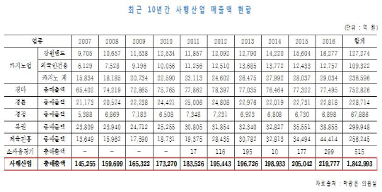 토토당구장 이미지