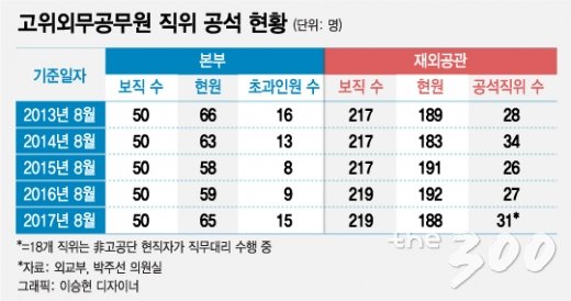 혁신인력 이미지