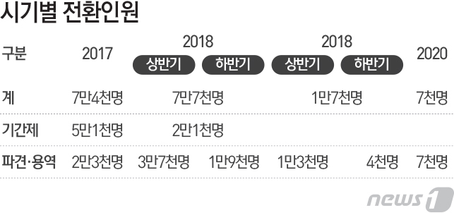 순이용역 이미지