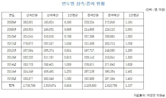 토토당구장 이미지