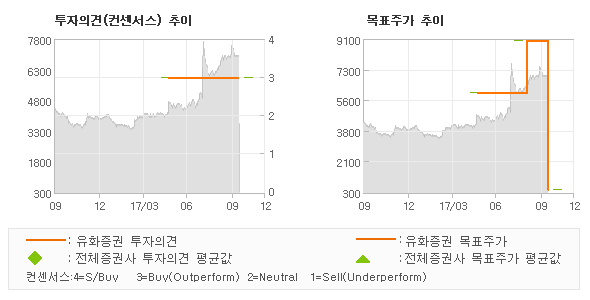 CJ유화 이미지