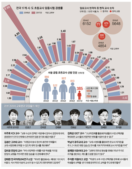 리셋 이미지