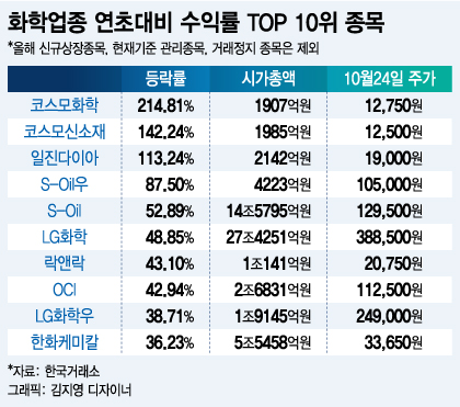 일진화학 이미지