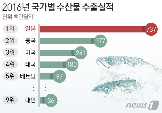 스시나라 이미지