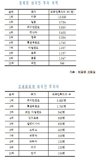 토토당구장 이미지