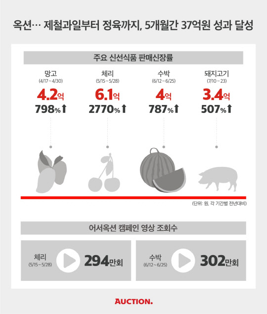 달성식품 이미지