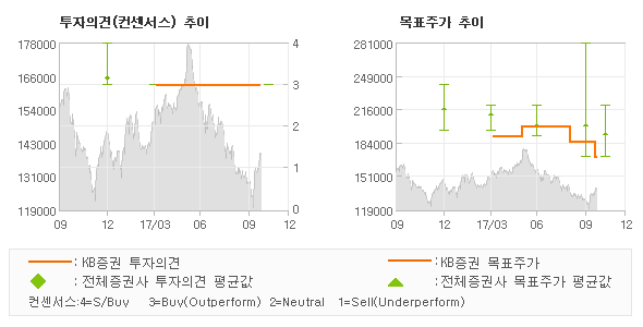 KB 식품제조 이미지