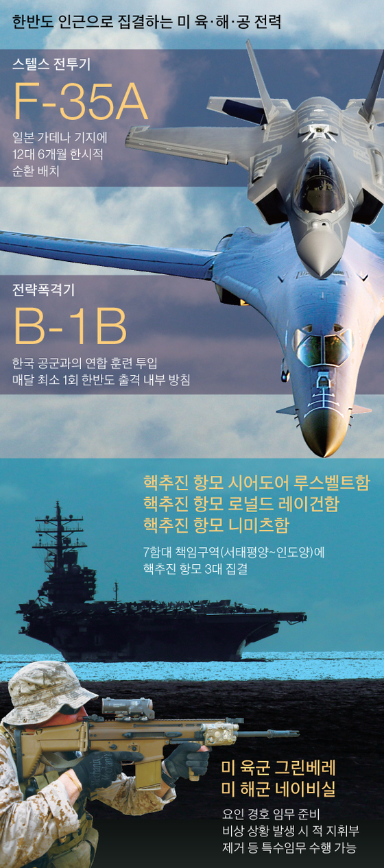 그래픽=박경민 기자 minn@joongang.co.kr