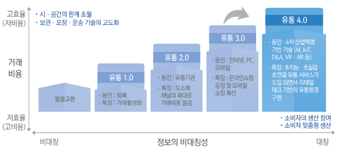 삼정유통 이미지