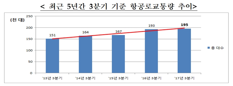 인천항공교통관제소(국토교통부) 이미지