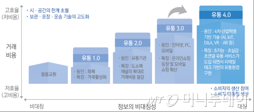 삼정유통 이미지