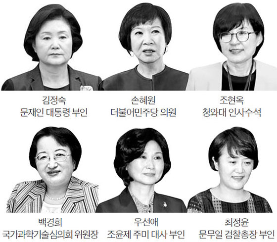 숙명여고 전성시대