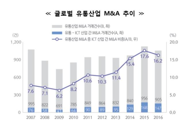 삼정유통 이미지