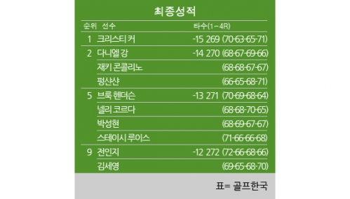 다비투어 이미지