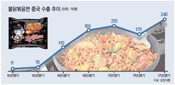 맑음식품 이미지