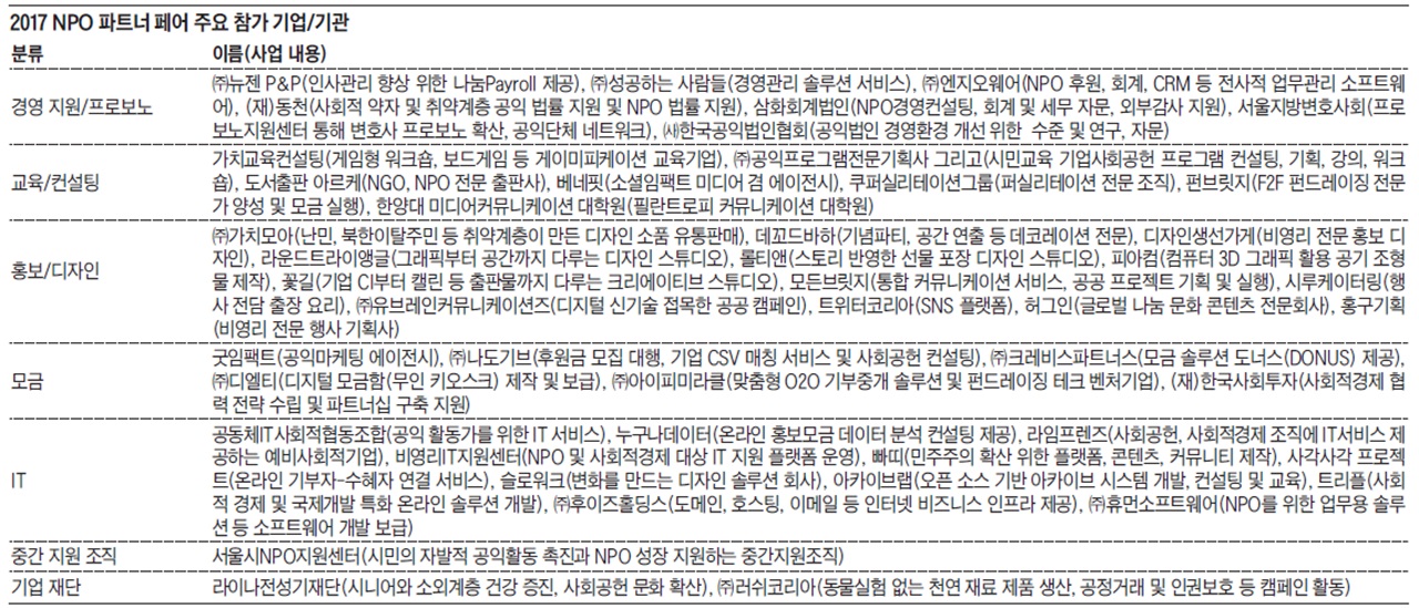 삼화세무회계 이미지