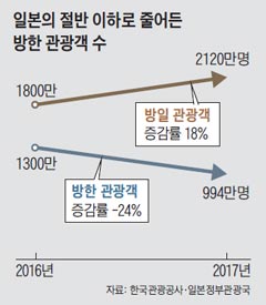 어부지리 이미지