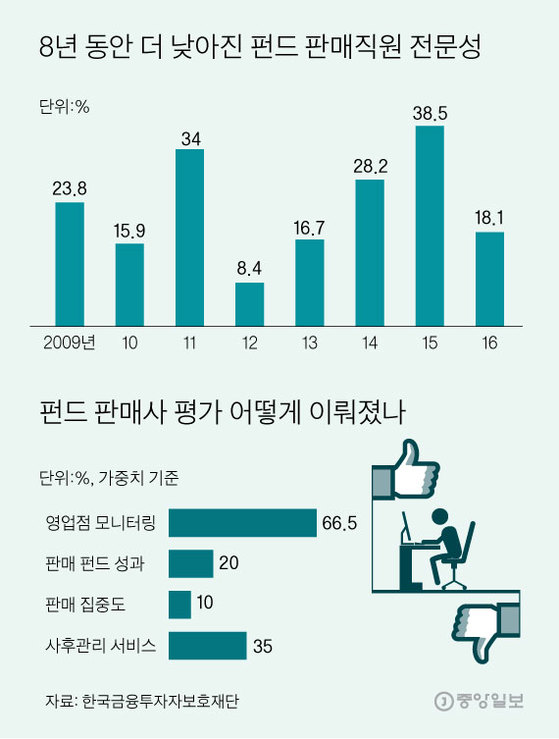 [׷=  gaga@joongang.co.kr]