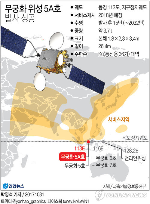 무궁화통신 이미지