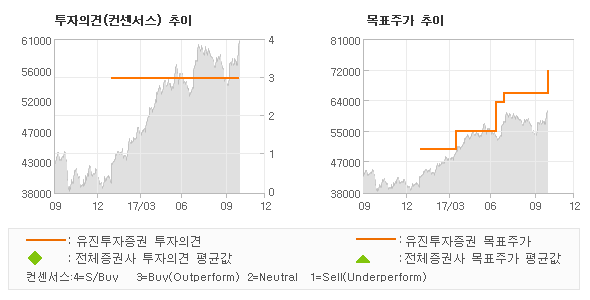유진산전 이미지