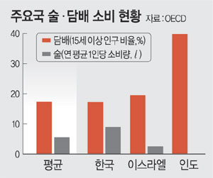 카페;행복지수 이미지
