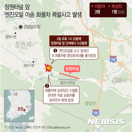 【서울=뉴시스】전진우 기자 = 2일 오후 1시 23분께 경남 창원~김해간 장유방향 창원터널 앞 옛 요금소 앞에서 기름통을 싣고 창원방면으로 달리던 5t 화물차량 중앙분리대를 들이받는 사고가 발생했다. 이 사고로 화물차에 실려있던 드럼통이 반대편 차로로 날아가면서 장유 방면으로 달리던 승용차를 덮치면서 화재가 발생했다. 618tue@newsis.com