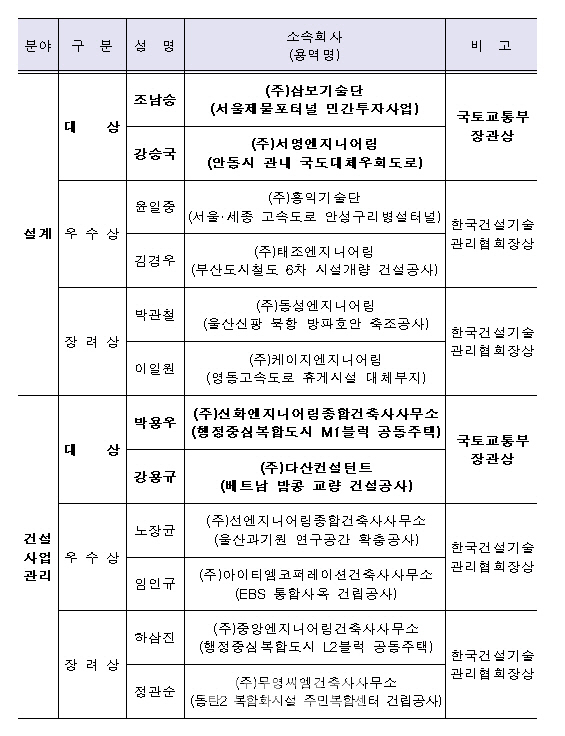삼보기술단 이미지