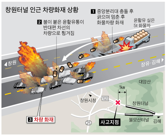 [그래픽=박춘환 기자 park.choonhwan@joongang.co.kr]
