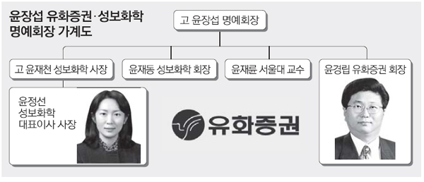 성보(성보화학) 이미지