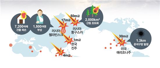 혜성공조 이미지