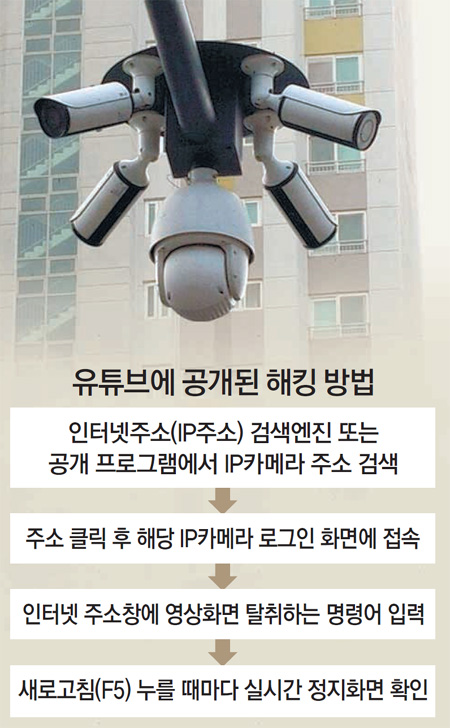 국가중요보안시설 이미지
